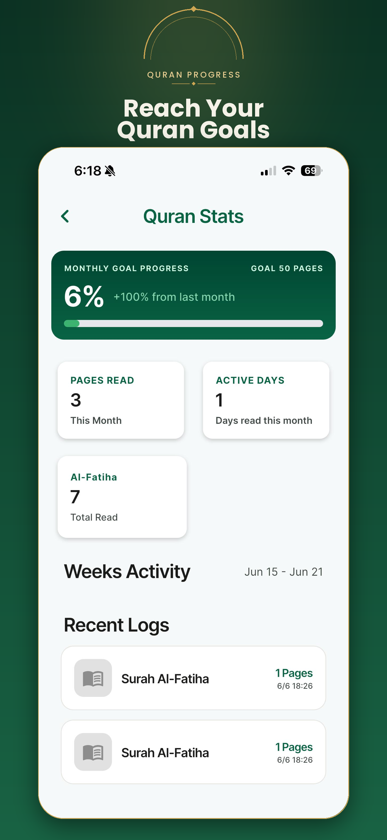 ImanUp Quran stats with monthly goal progress and reading logs